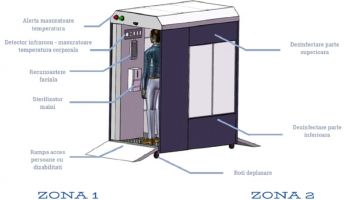 DISPOZITIV SMART PENTRU MASURAREA TEMPERATURII CORPORALE SI DEZINFECTIE